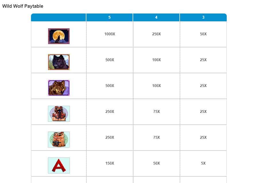 Máquinas Tragamonedas De balde Así­ como Demos, Hace isoftbet tragamonedas de juegos el trabajo A las Tragamonedas En línea Acerca de Beto