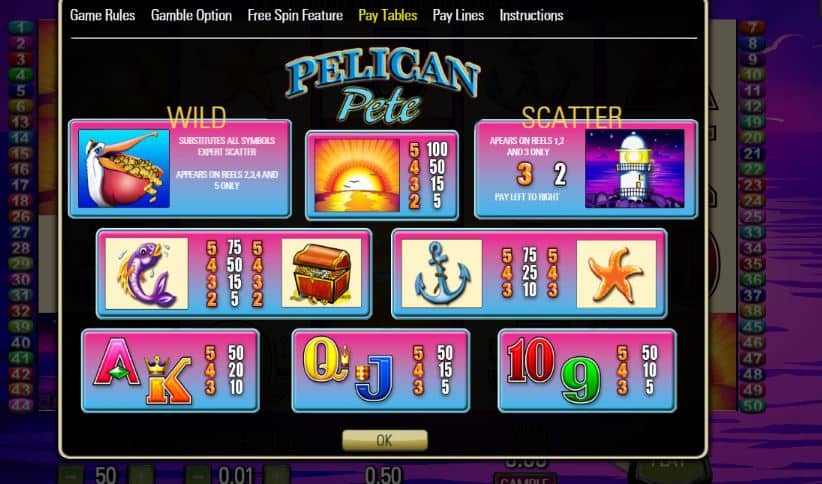 El slot Pelican Pete de Aristocrat es un clásico - Juega gratis