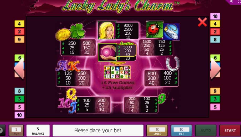 Tabla de pagos de Lucky Ladys Charm