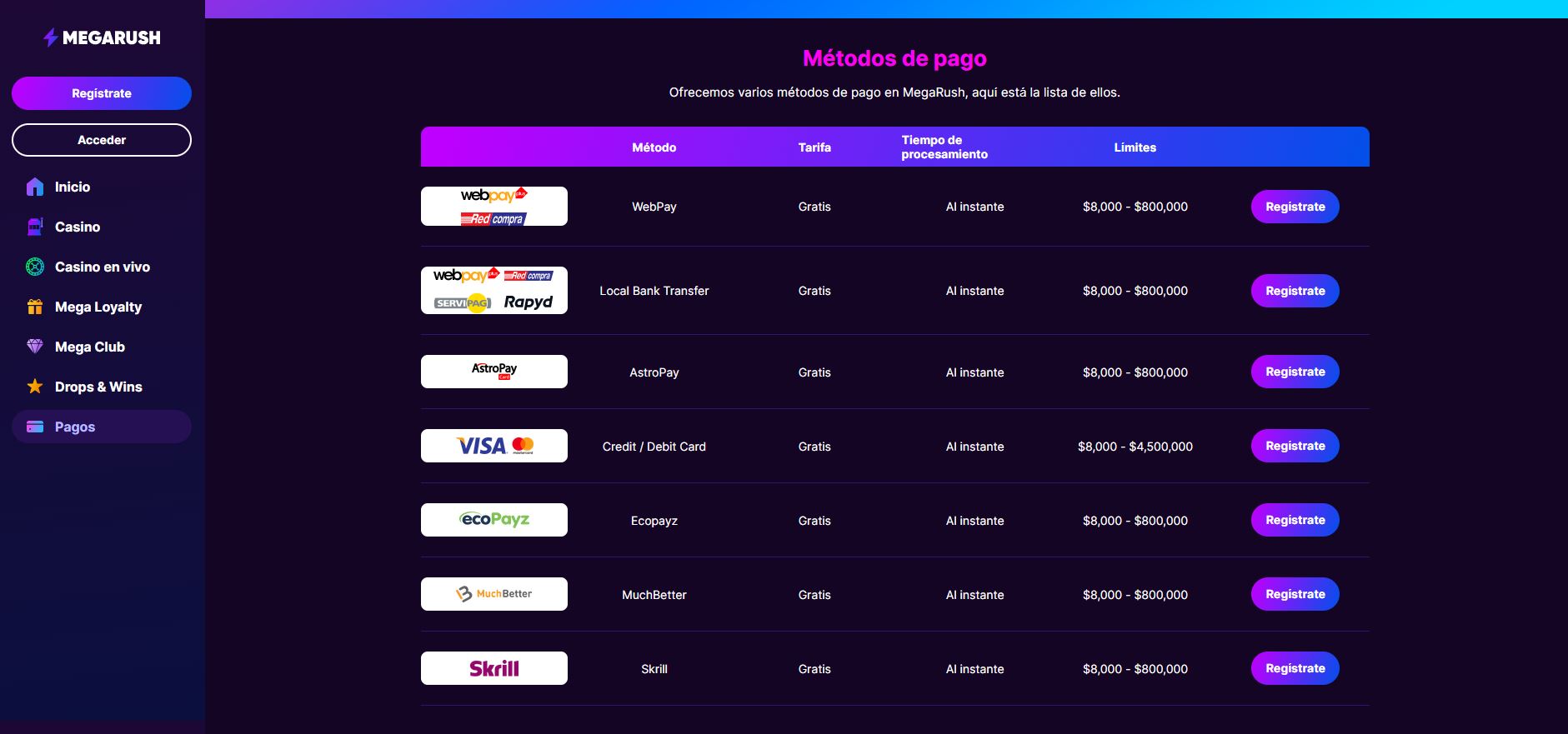 Métodos de pago del MegaRush